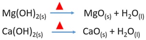 thermal decomposition of Mg(OH)2 and Ca(OH)2